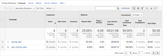 Viewing your campaign data in Google Analytics