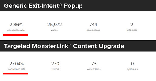 Comparison of regular popup and a MonsterLink content upgrade