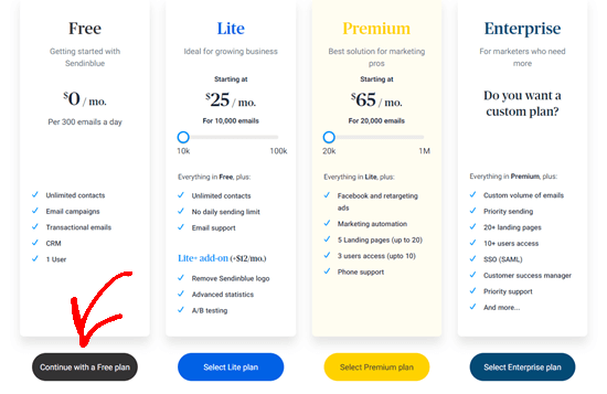 Sendinblue için ücretsiz planı seçin